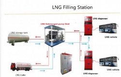 LNG Refueling/ Filling Station for Fueling Your NGVs